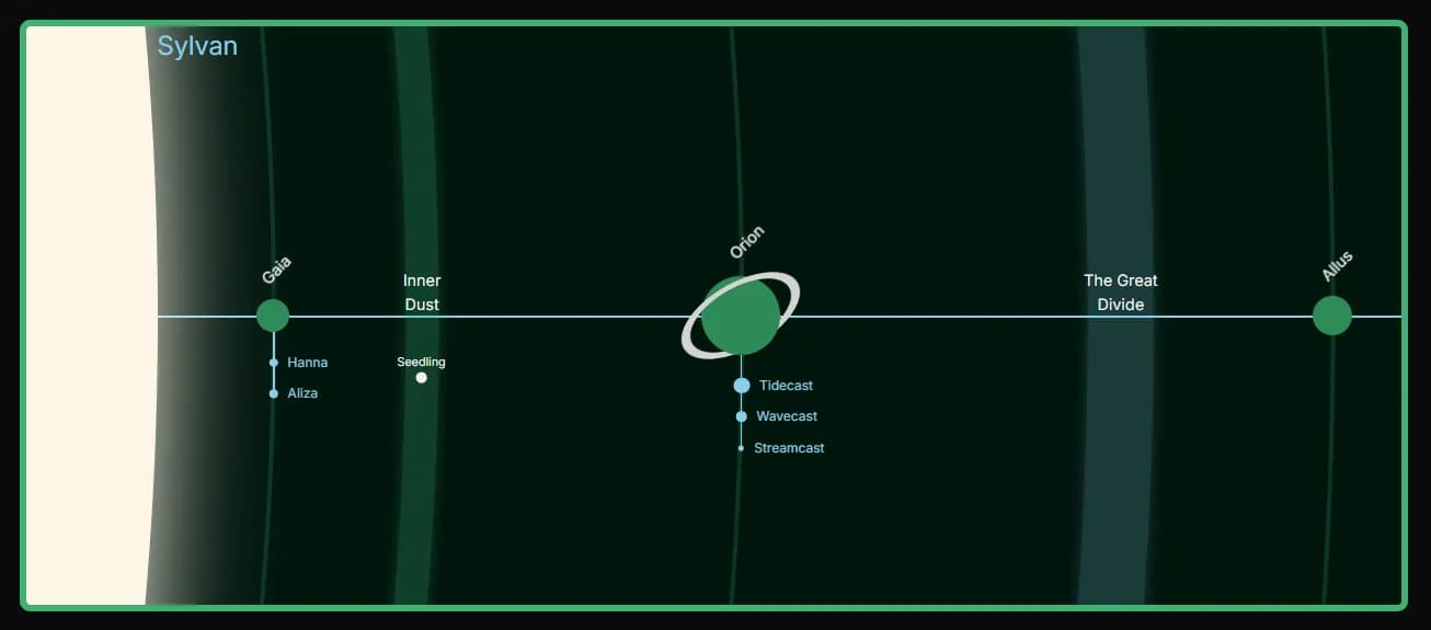 Xyls Starmap screenshot