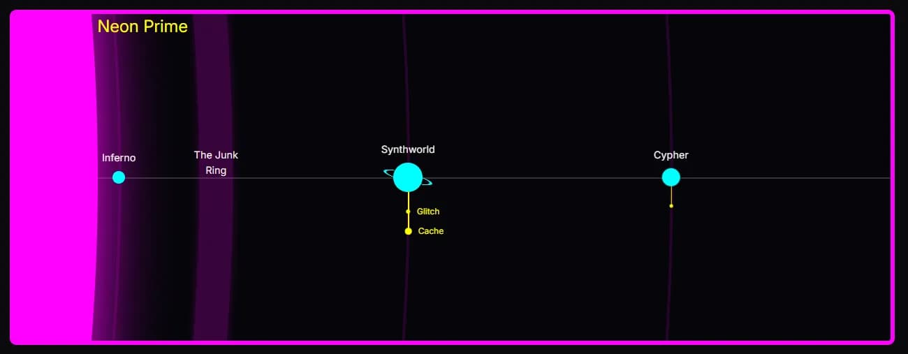 Xyls Starmap screenshot