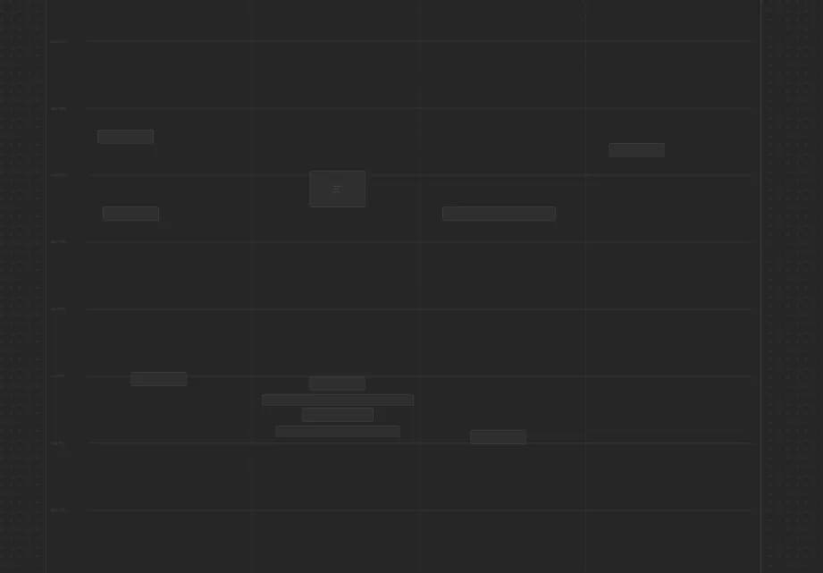 Timeline Canvas screenshot