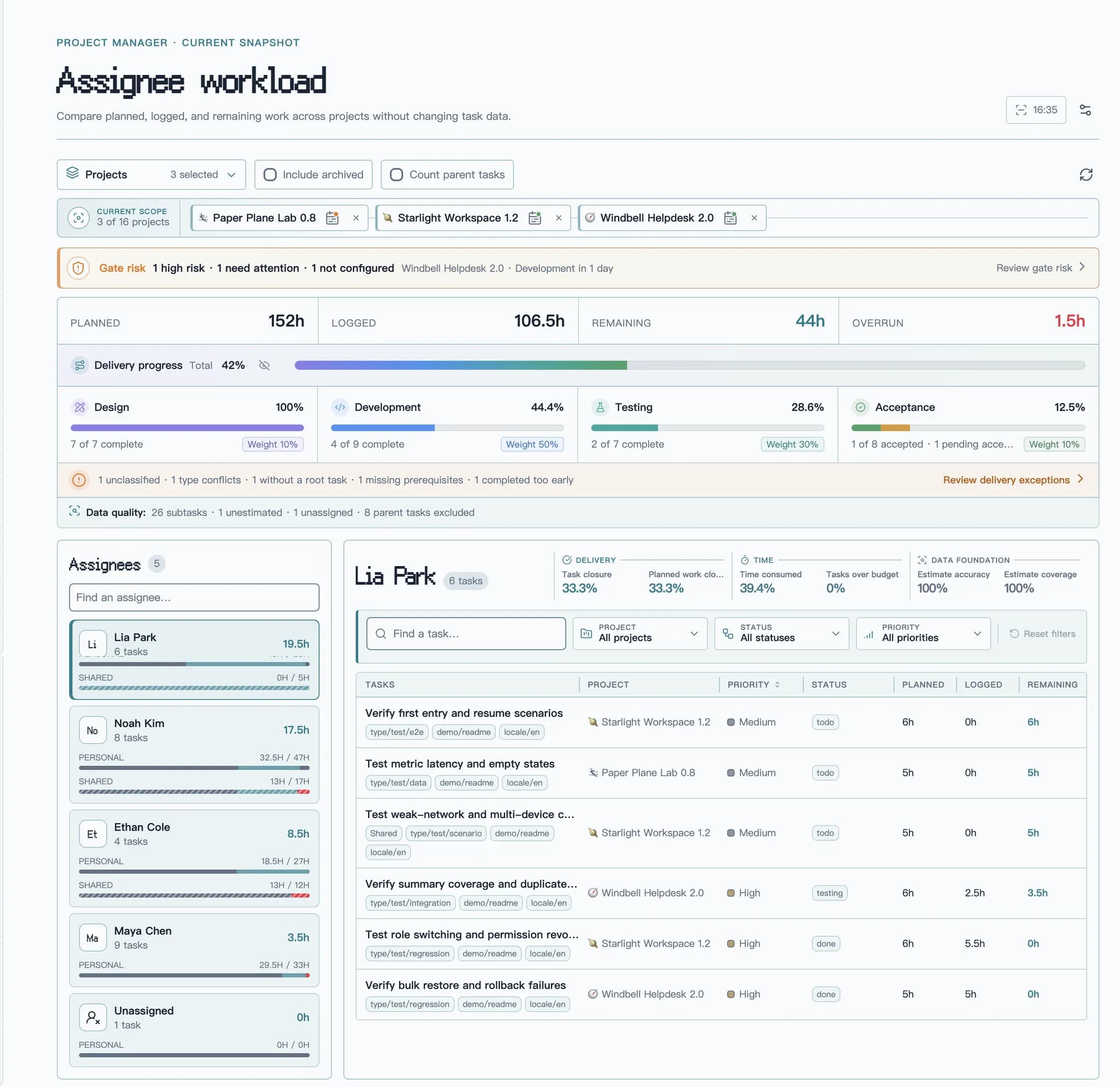 Project Manager Insights screenshot