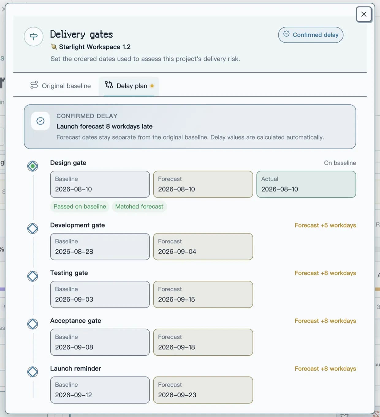 Project Manager Insights screenshot
