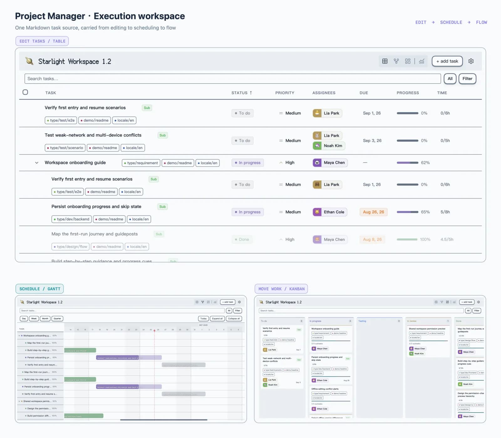 Project Manager Insights screenshot