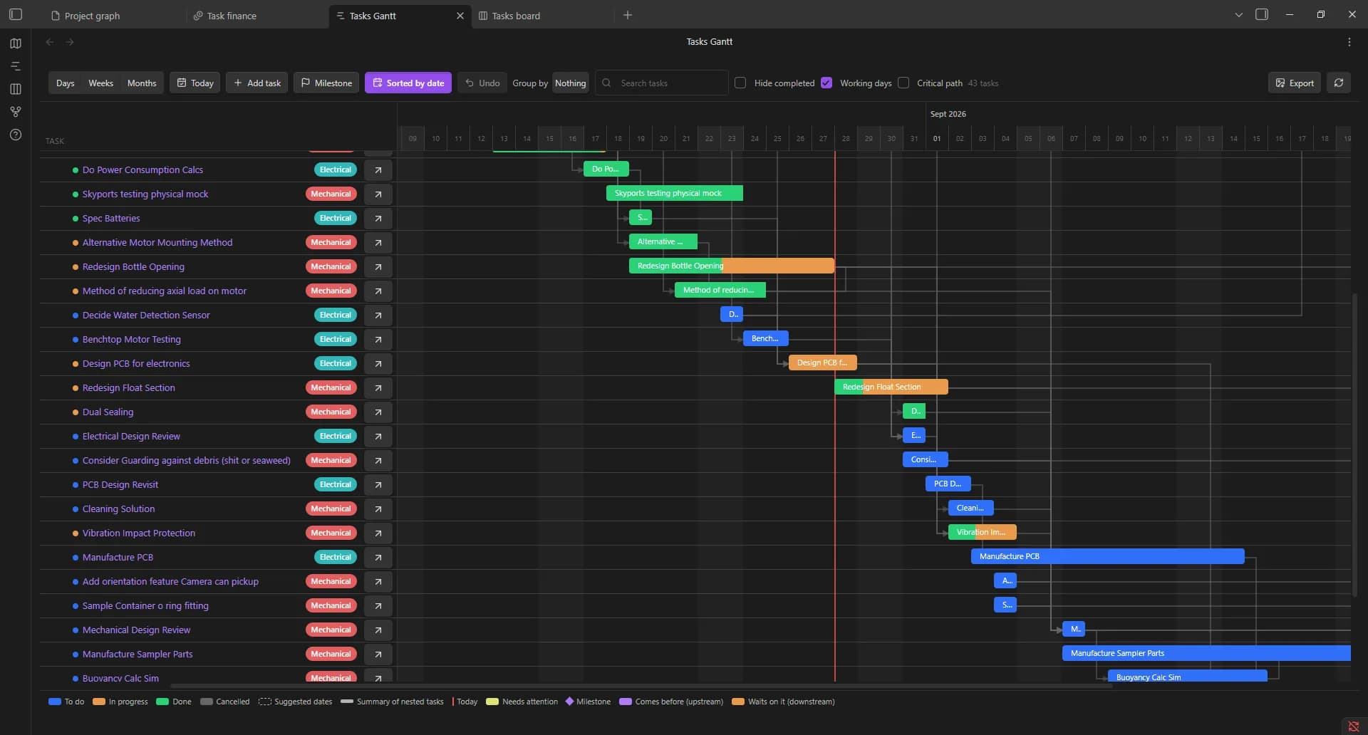 Project Planner screenshot