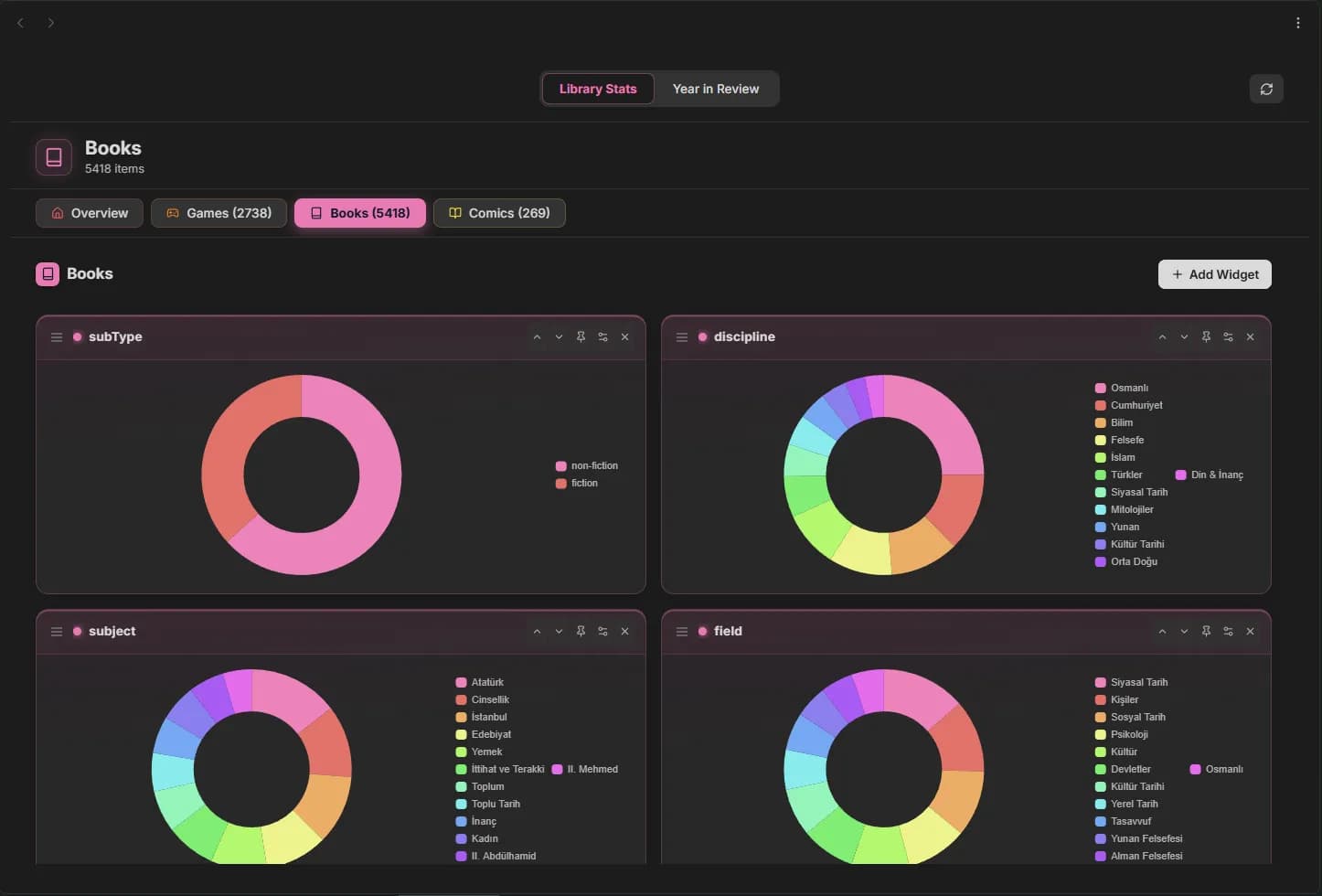 Activity Dashboard screenshot