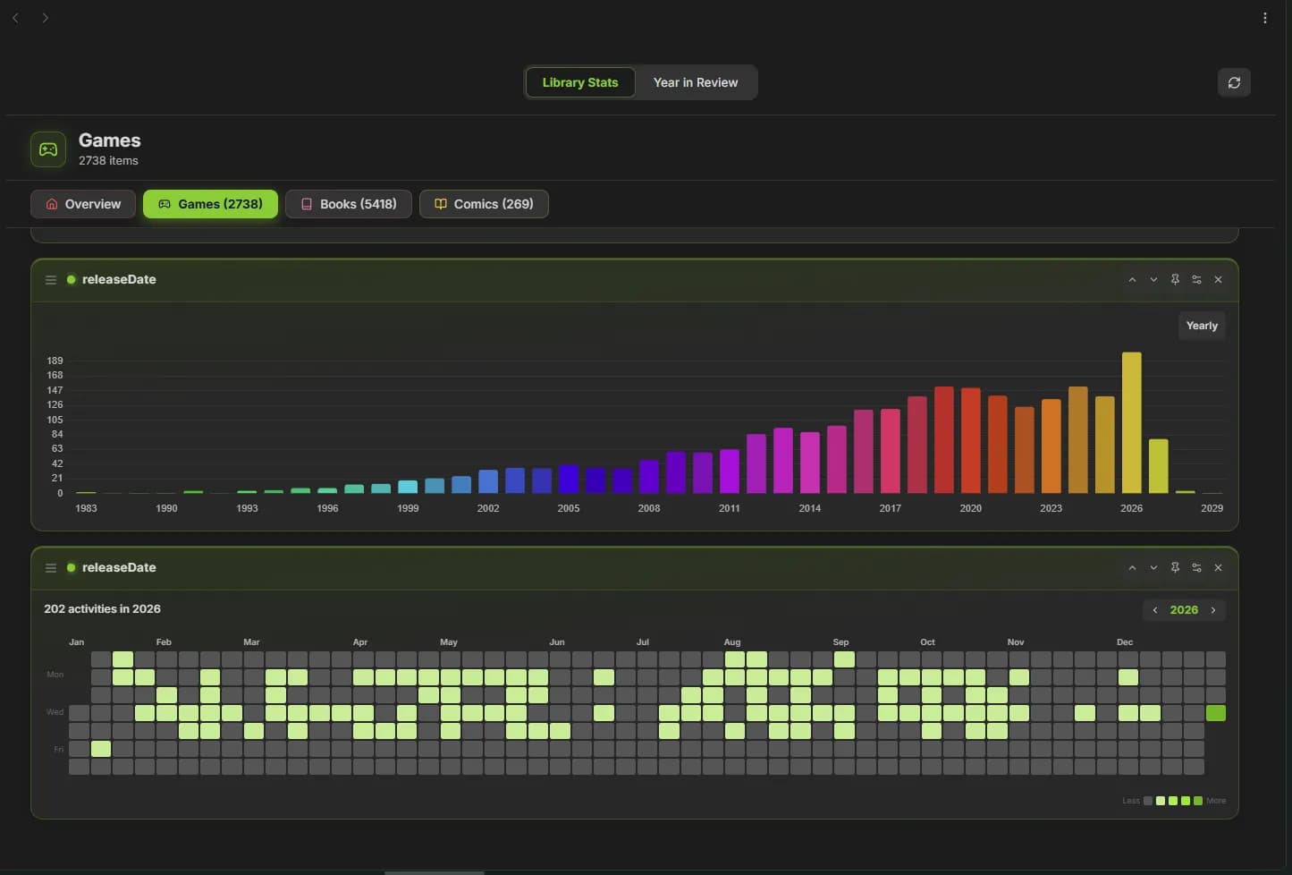 Activity Dashboard screenshot