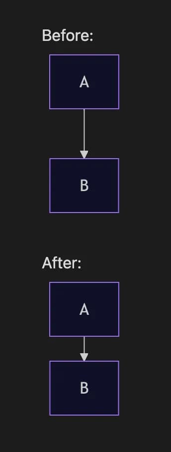Mermaid Node Spacing screenshot