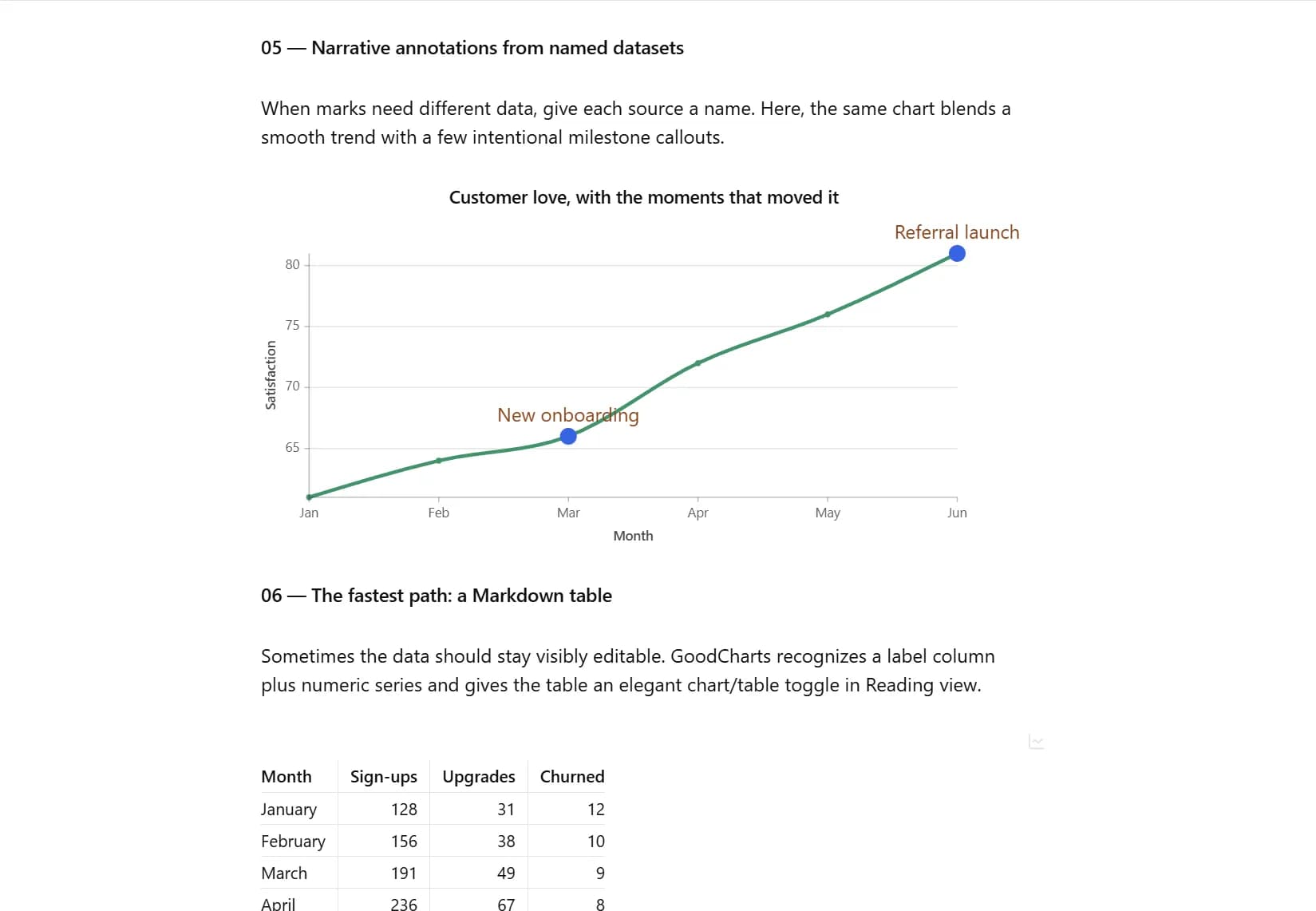 GoodCharts screenshot