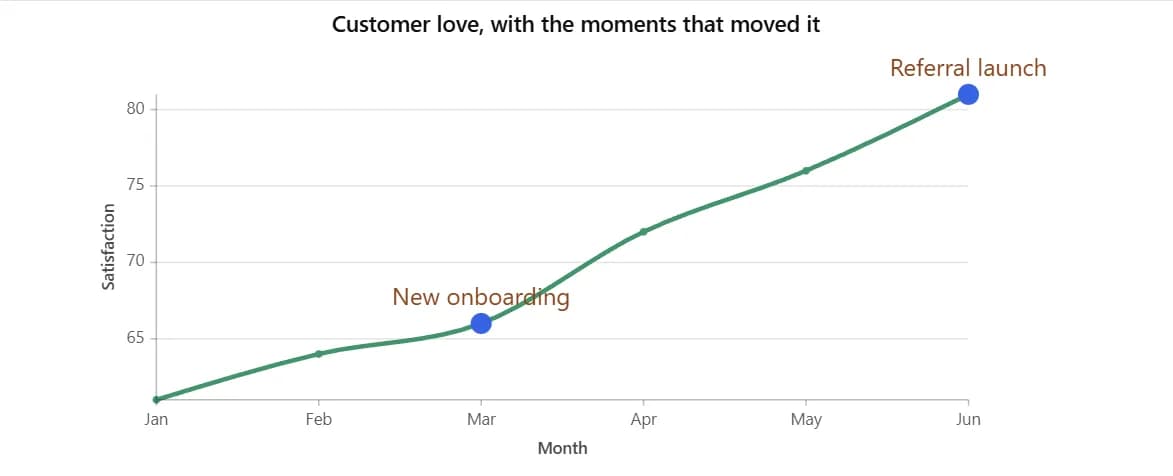 GoodCharts screenshot
