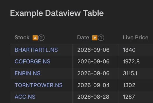 Any Table Sort screenshot