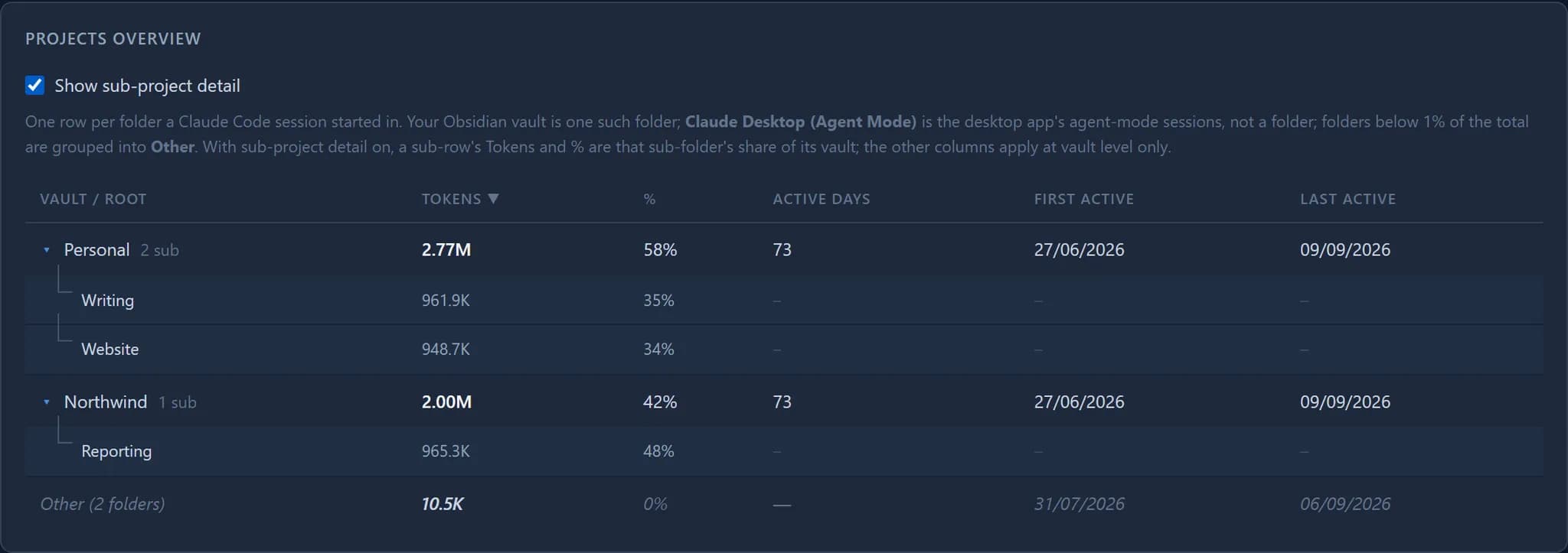 Token Usage screenshot
