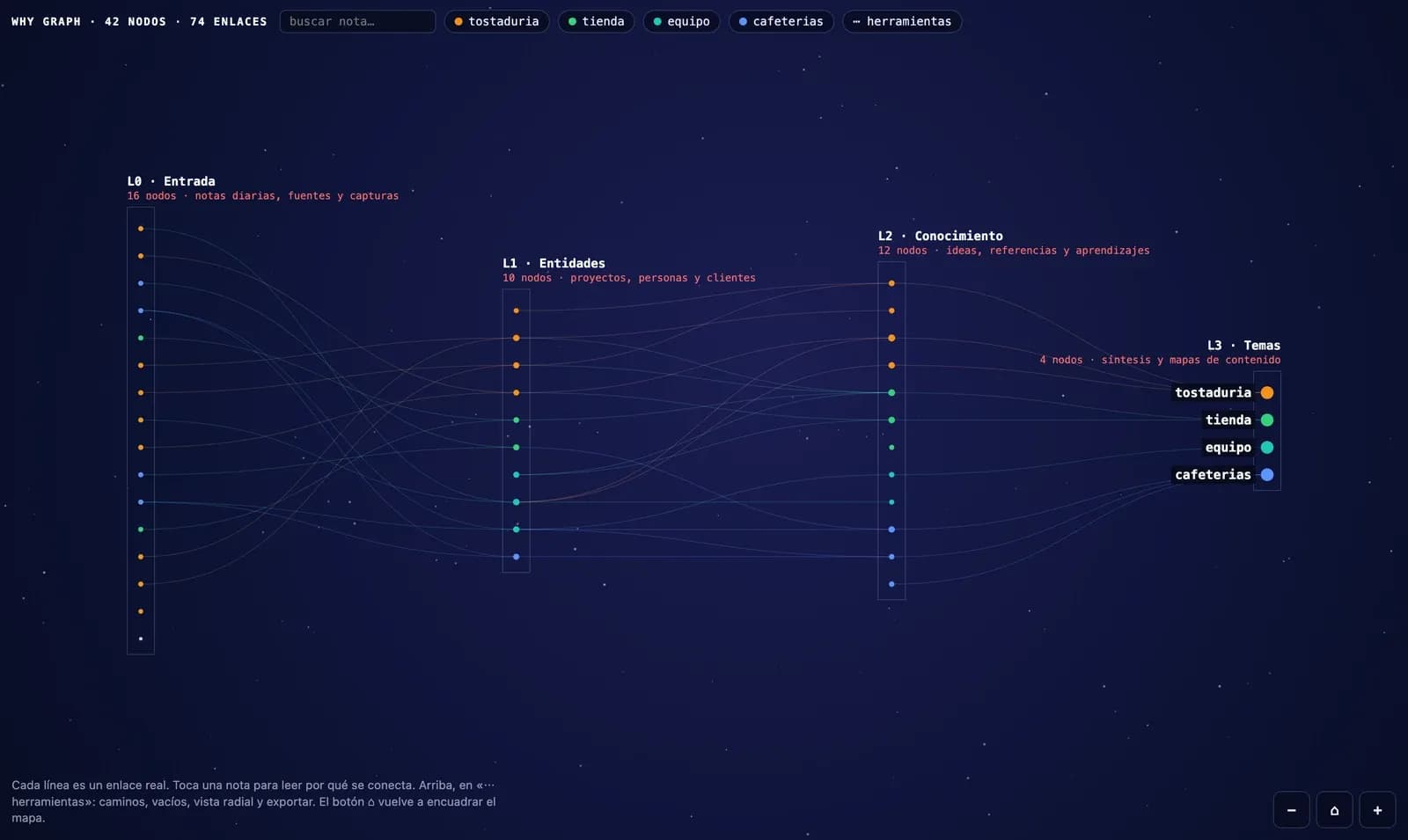 Why Graph screenshot