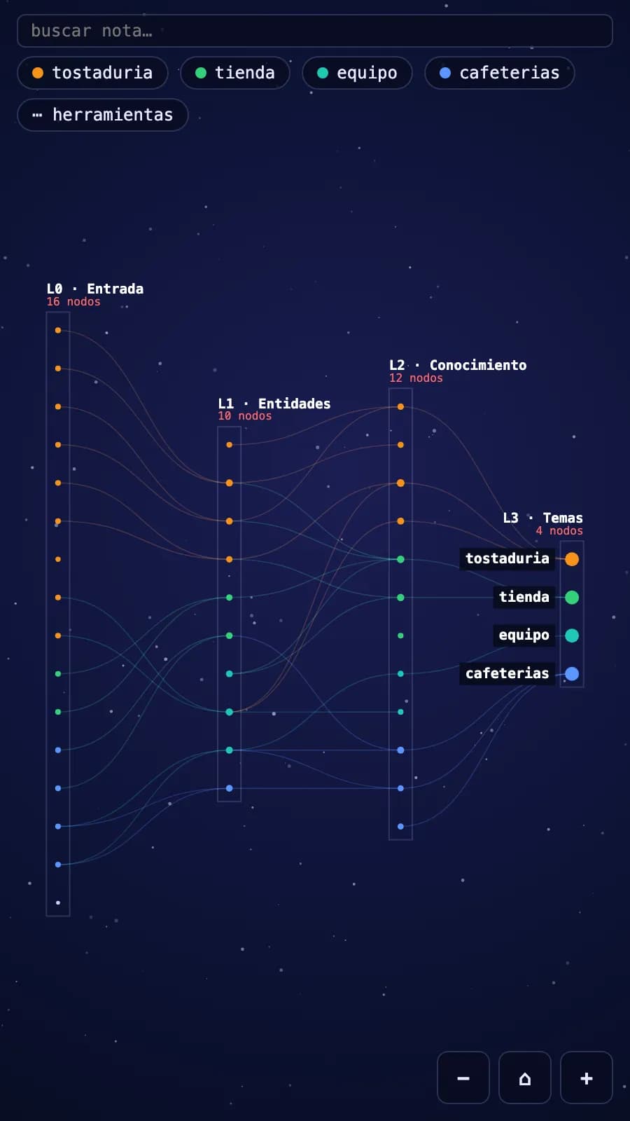 Why Graph screenshot