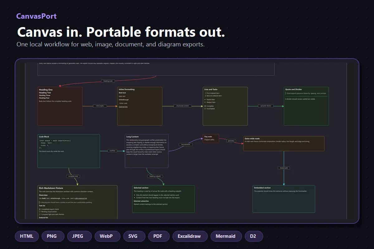 CanvasPort screenshot