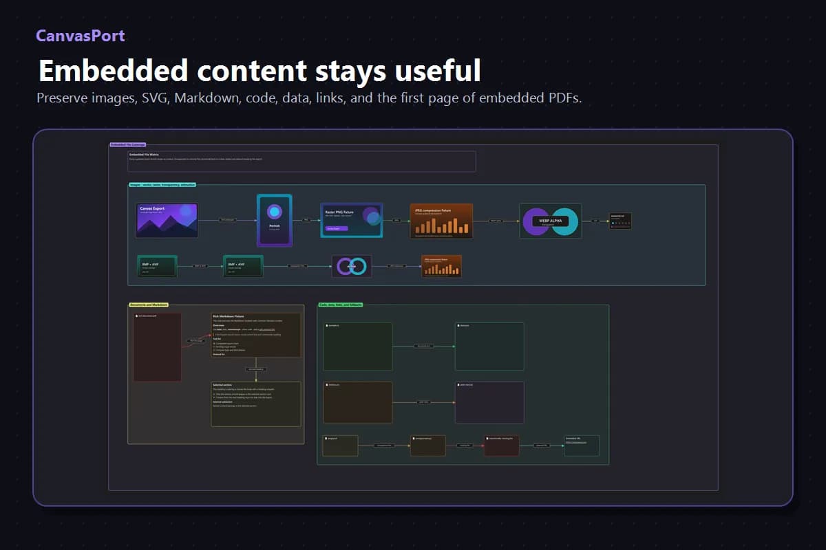 CanvasPort screenshot