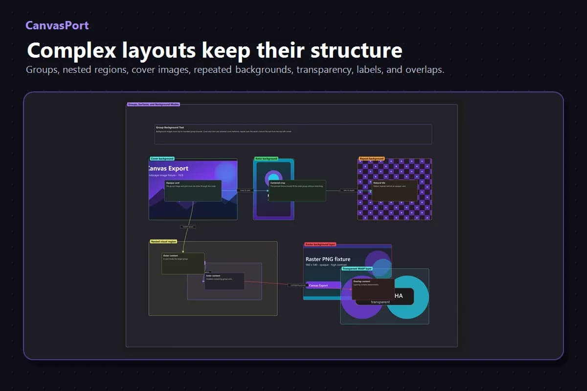 CanvasPort screenshot