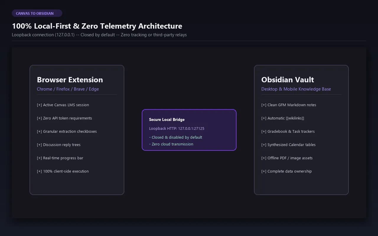 Canvas Sync Bridge screenshot