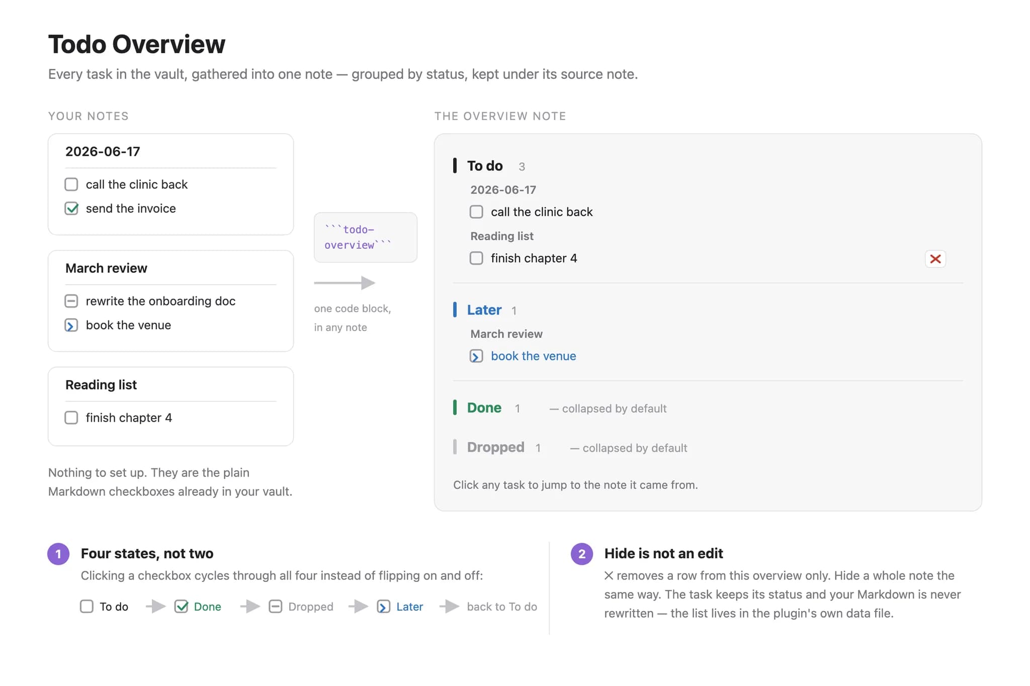 Todo Overview screenshot