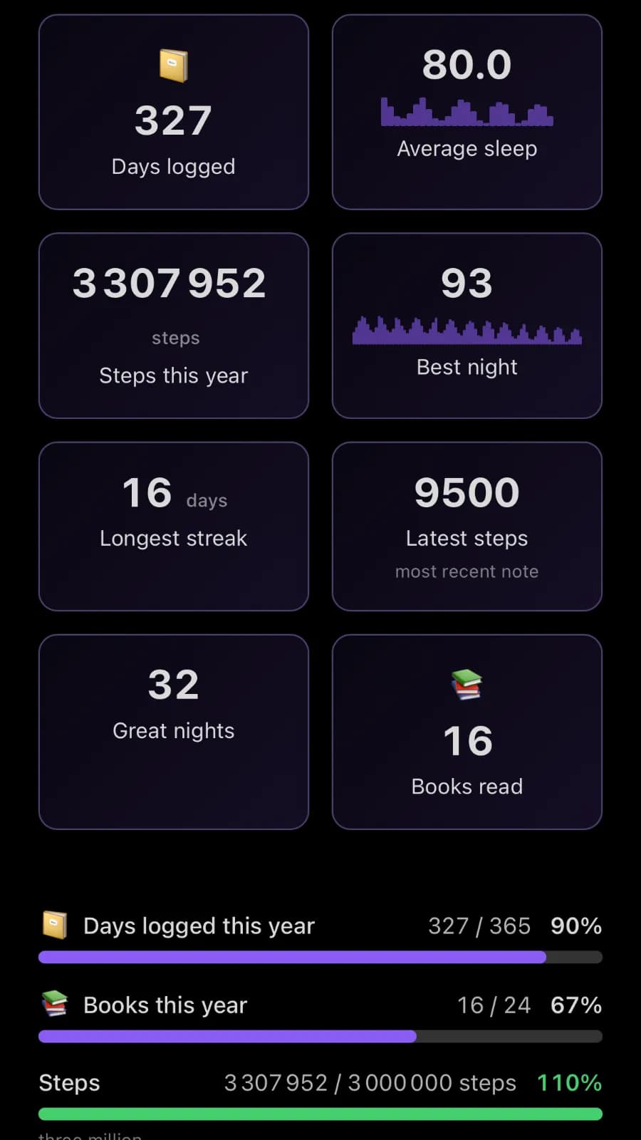 Dashy screenshot