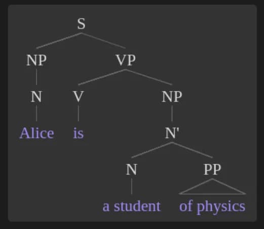 Syntax Tree Generator screenshot