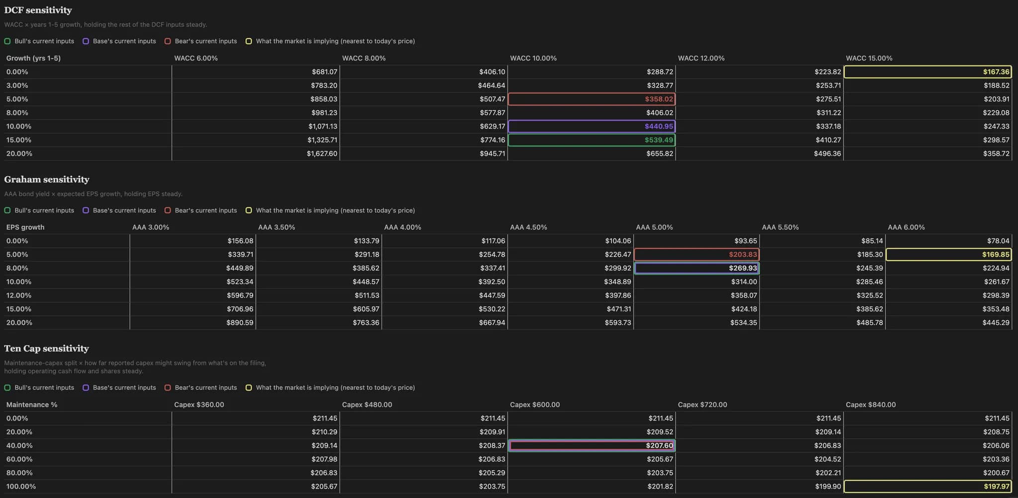 Stock Valuations screenshot