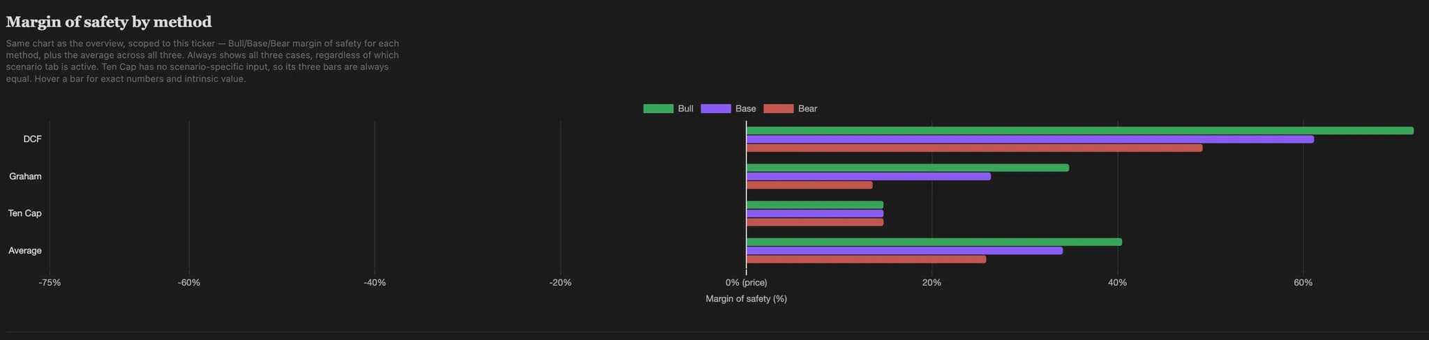 Stock Valuations screenshot