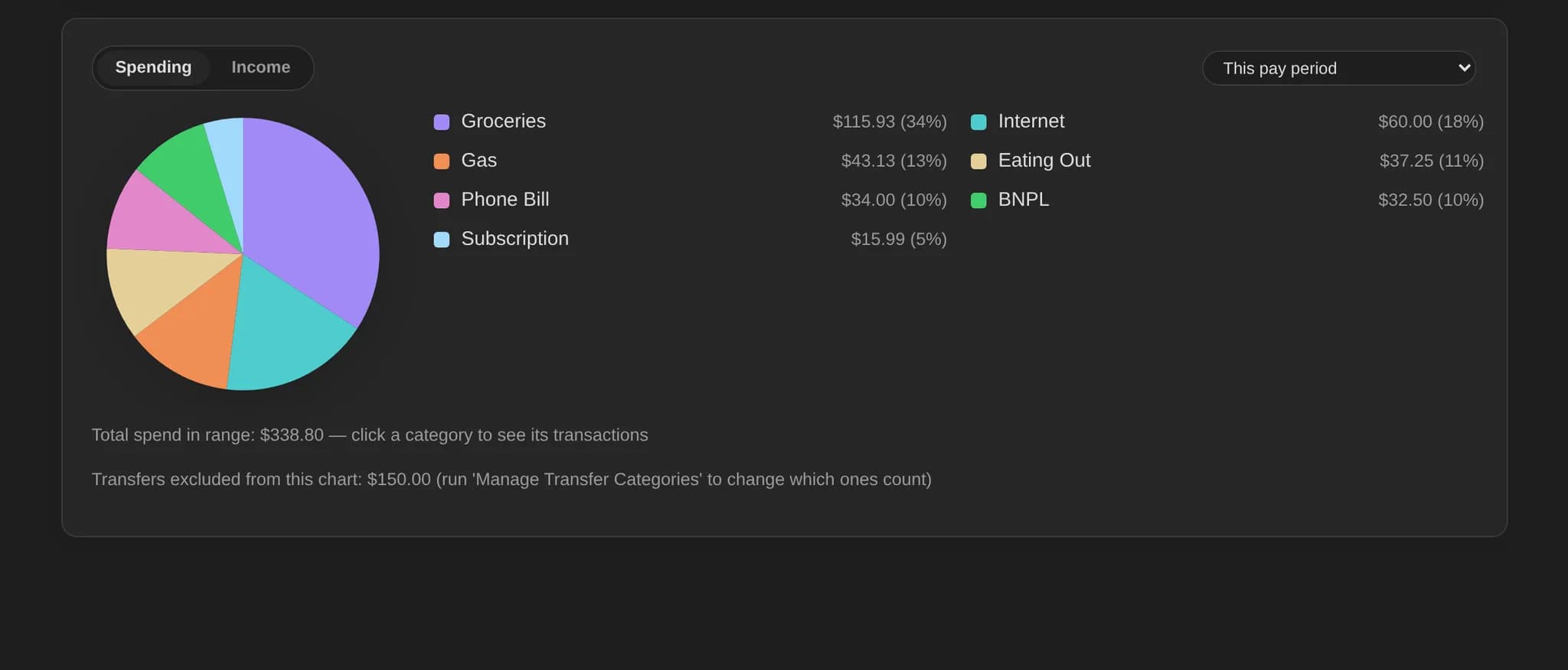 Budget Tracker screenshot