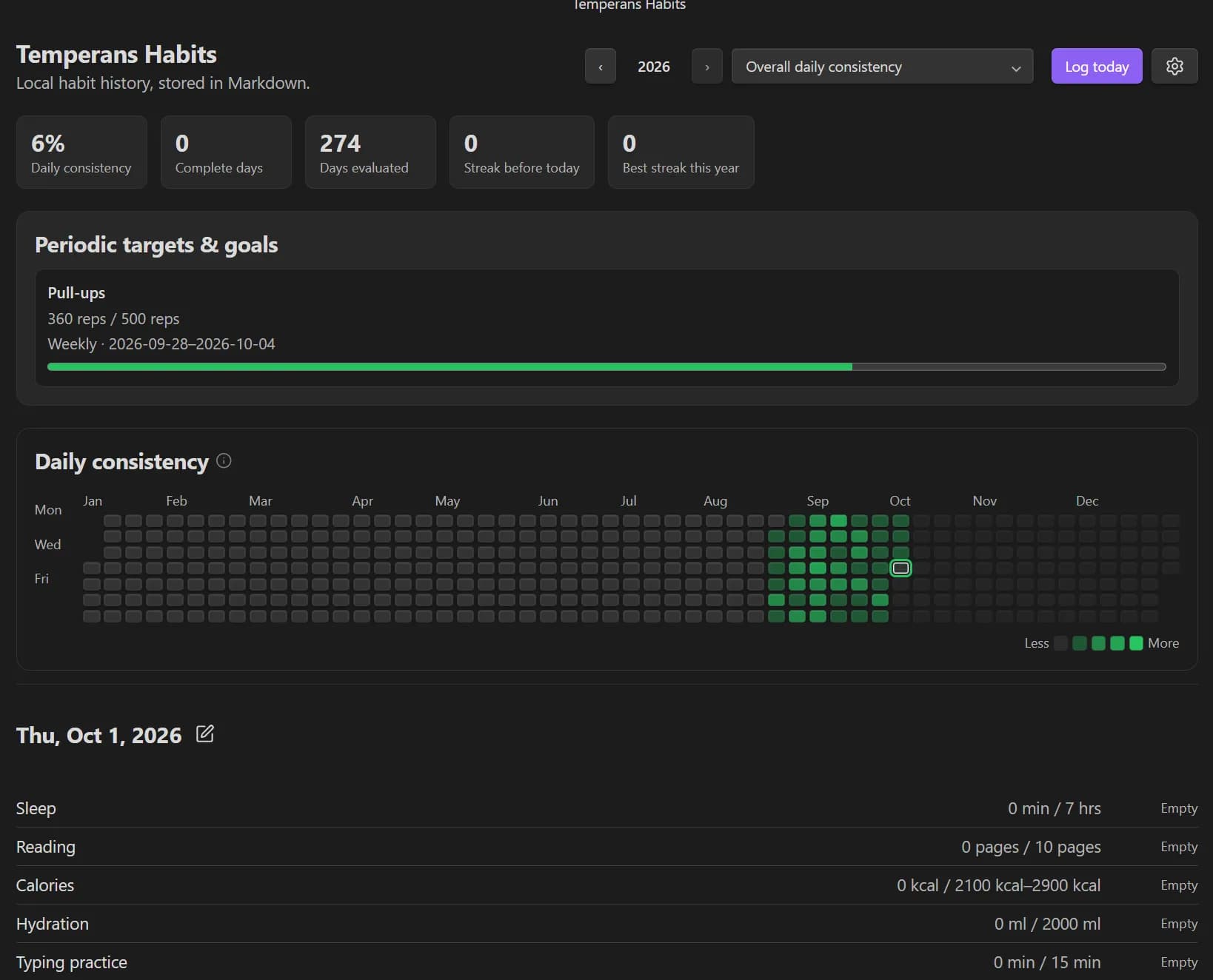 Temperans Habits screenshot