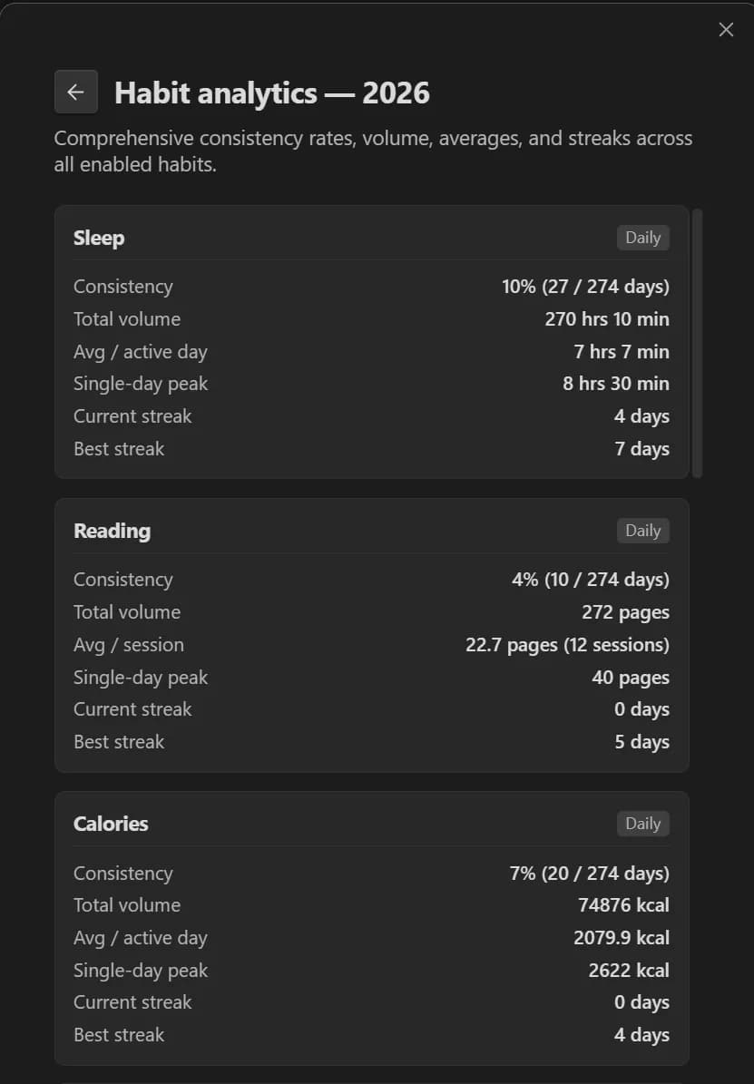 Temperans Habits screenshot