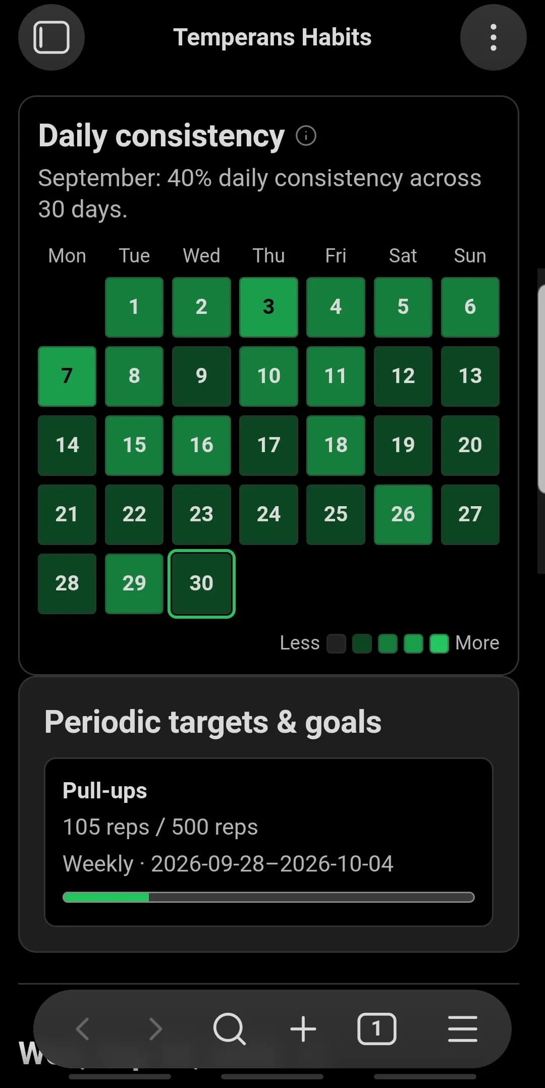 Temperans Habits screenshot