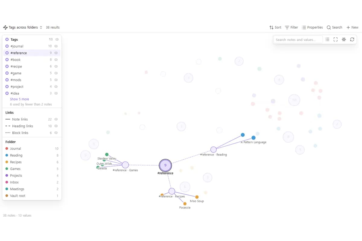 Tag Graph screenshot