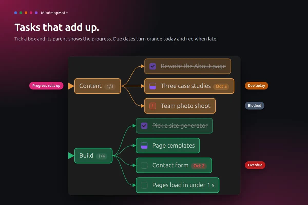 MindmapMate screenshot