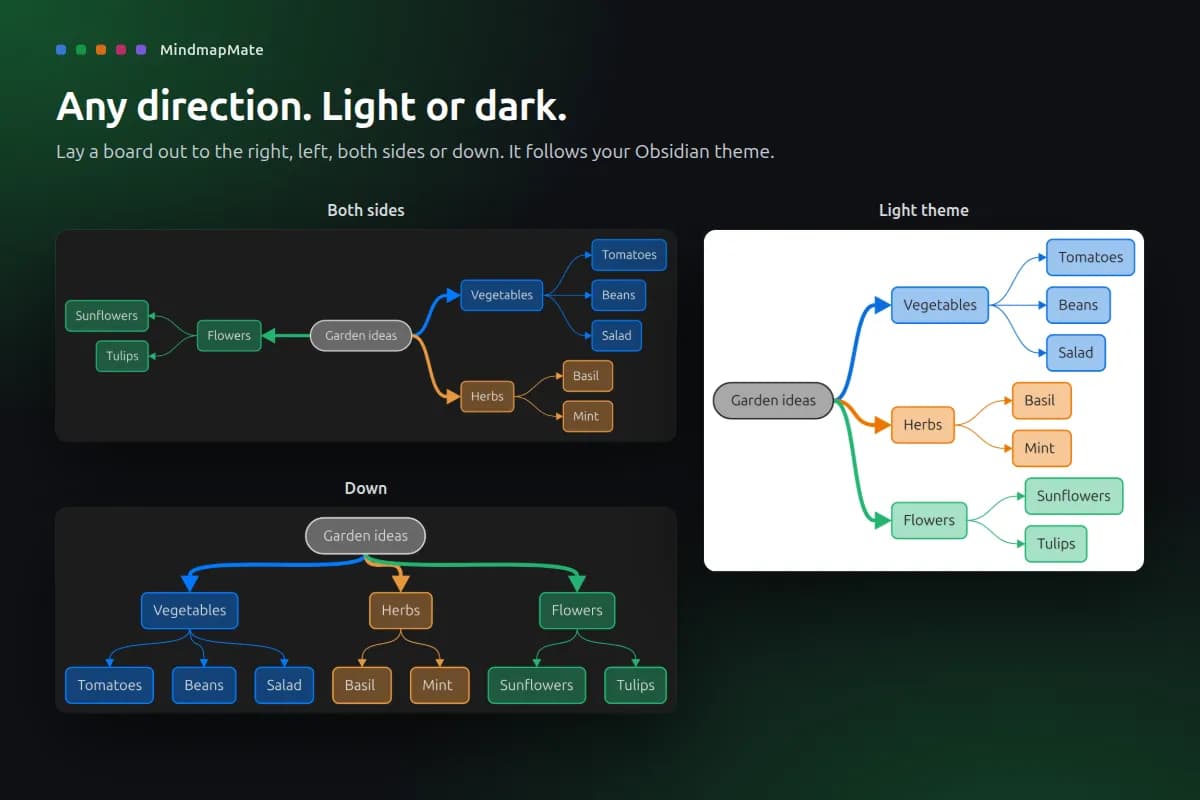 MindmapMate screenshot