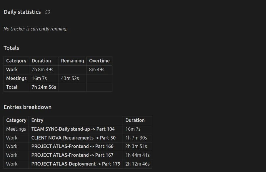 Time Tracker Statistics screenshot