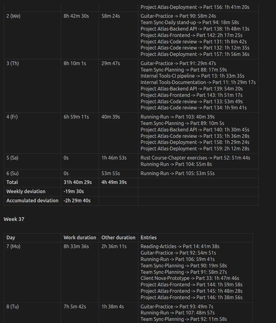 Time Tracker Statistics screenshot