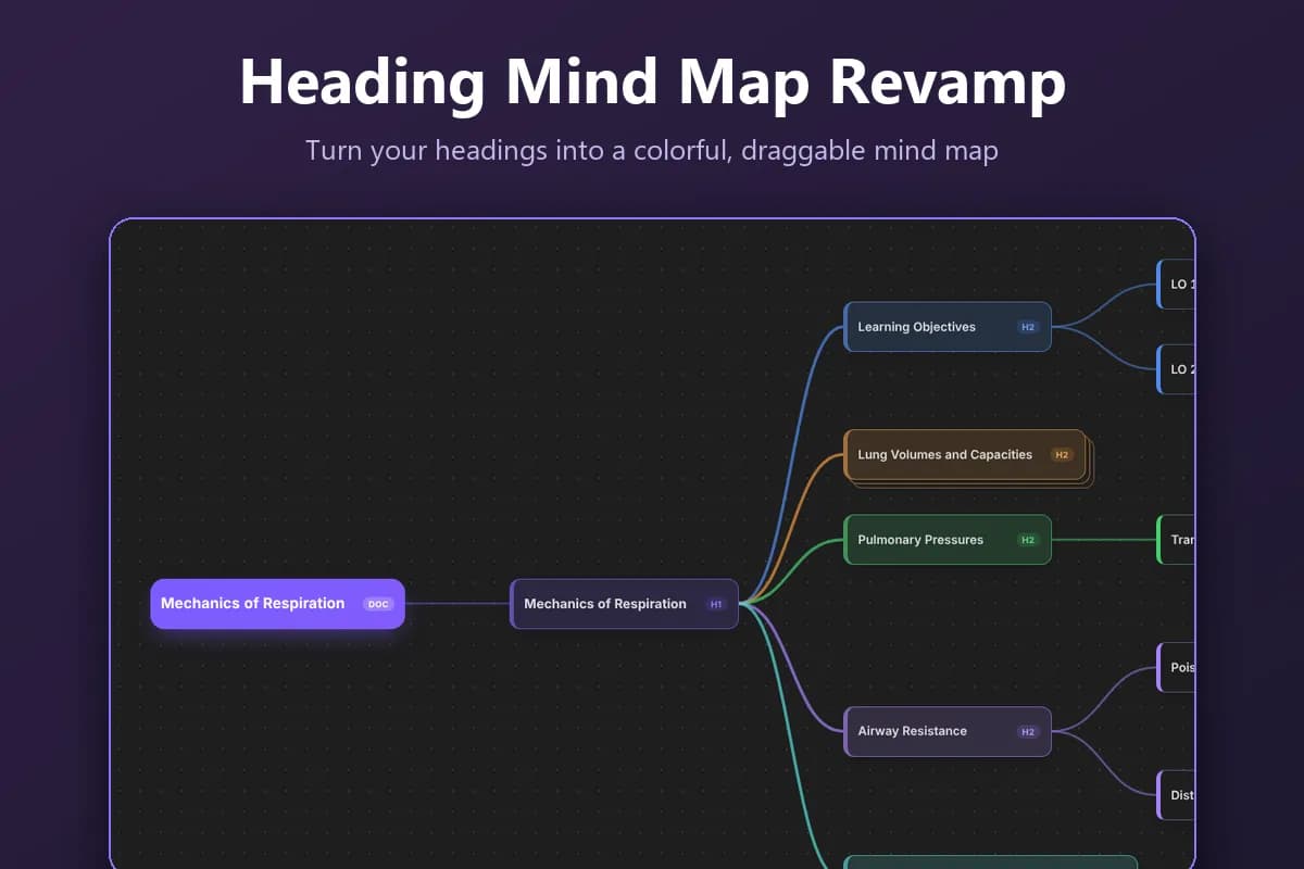 Heading Mind Map Revamp screenshot