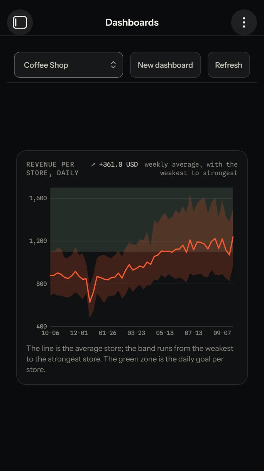 ReadOut screenshot