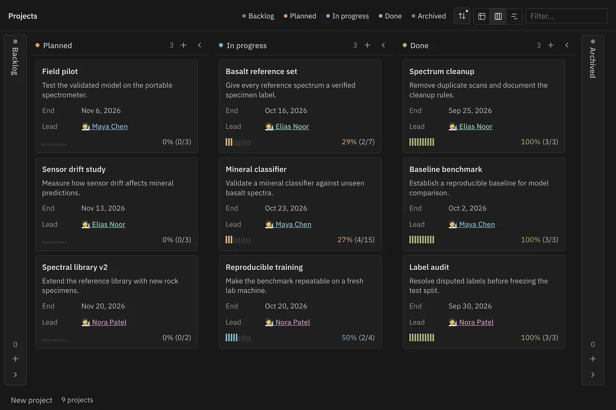 Abyss Tasks screenshot