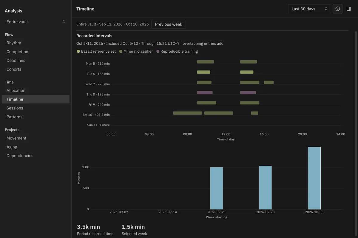 Abyss Tasks screenshot