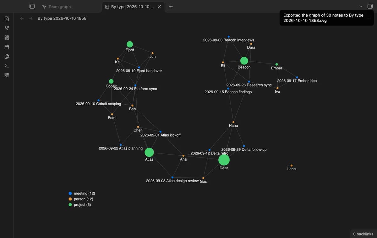 Bases Link Graph screenshot