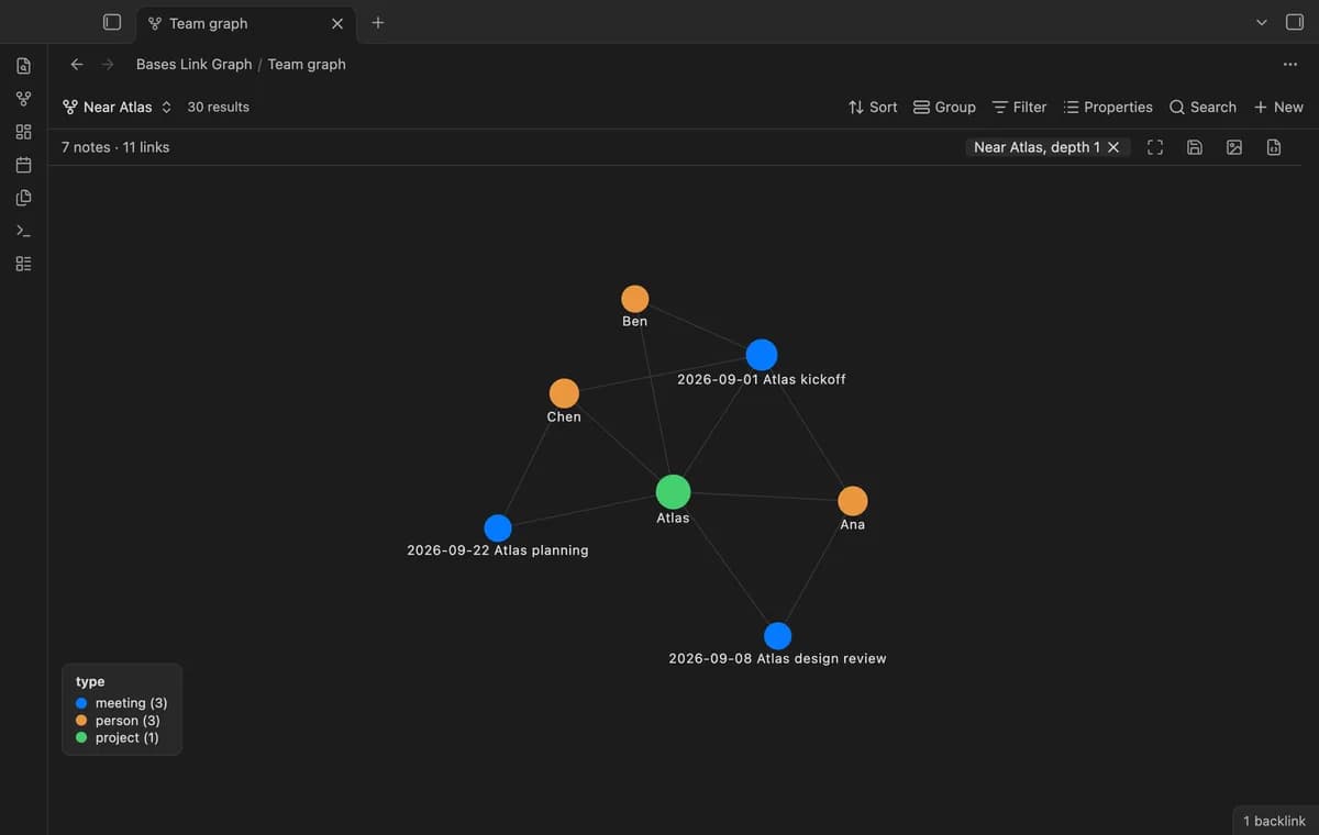 Bases Link Graph screenshot