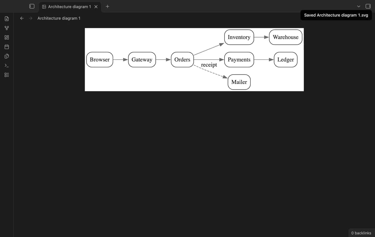 DOT Diagrams screenshot