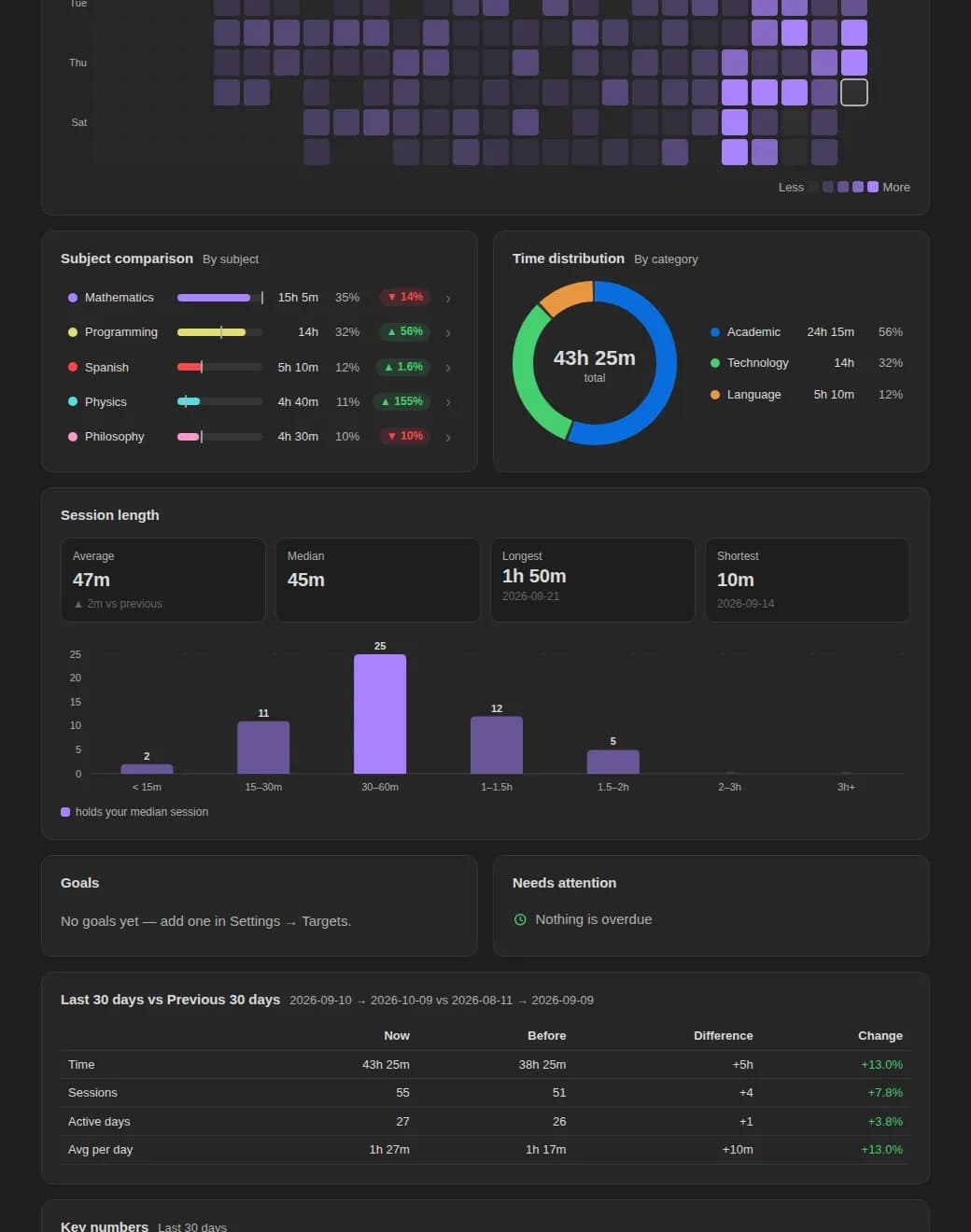 My Tracker screenshot