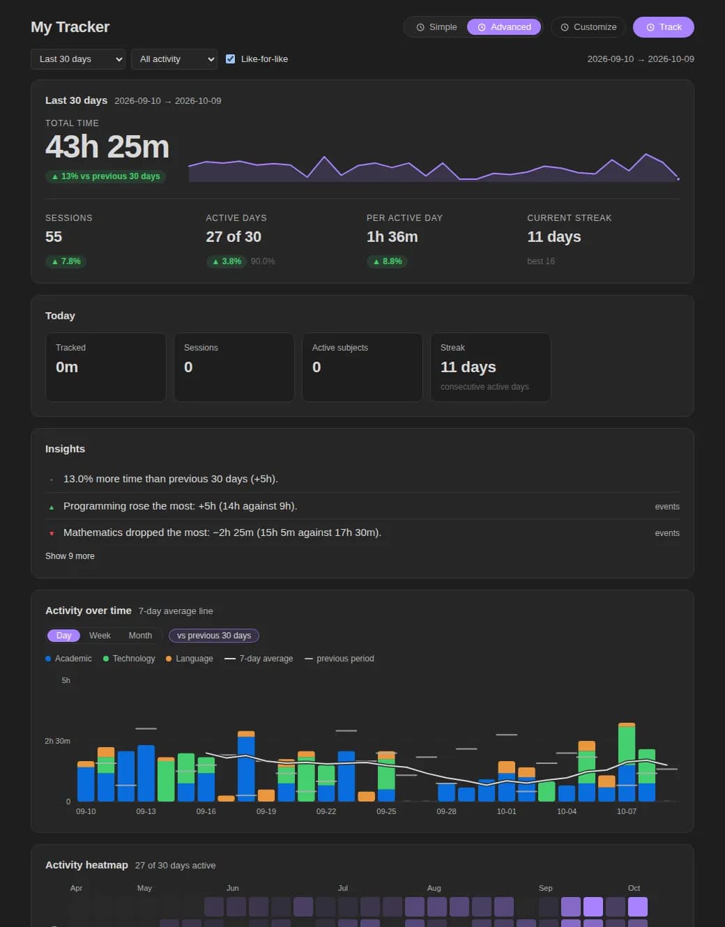 My Tracker screenshot