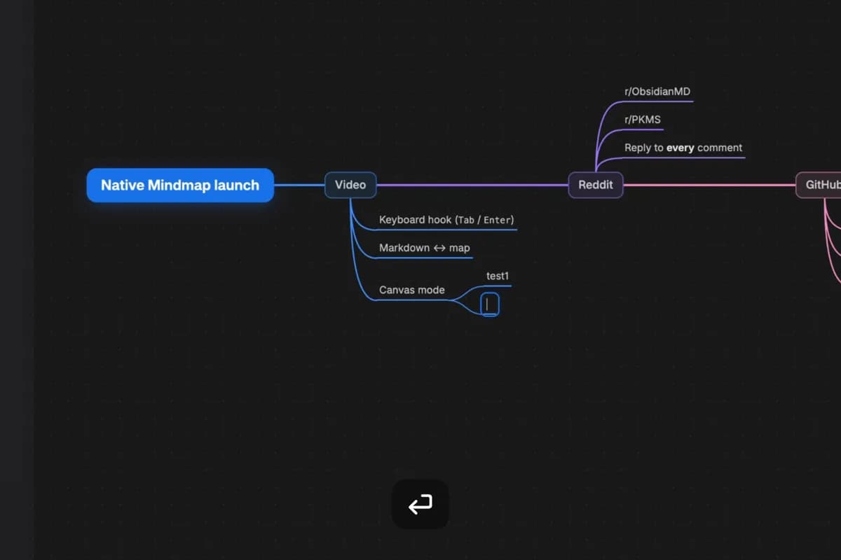 Native Mindmap screenshot