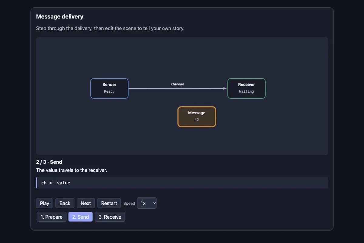 Kinetica screenshot