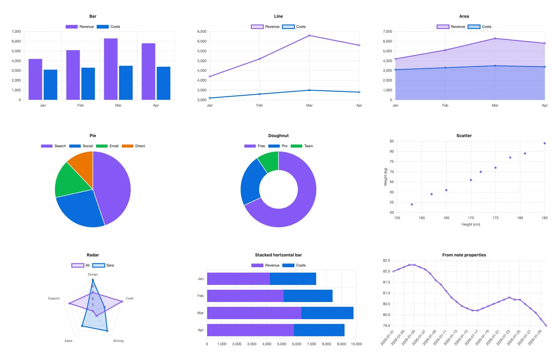 S-Charts screenshot