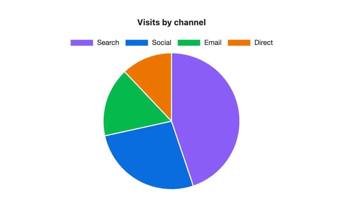 S-Charts screenshot