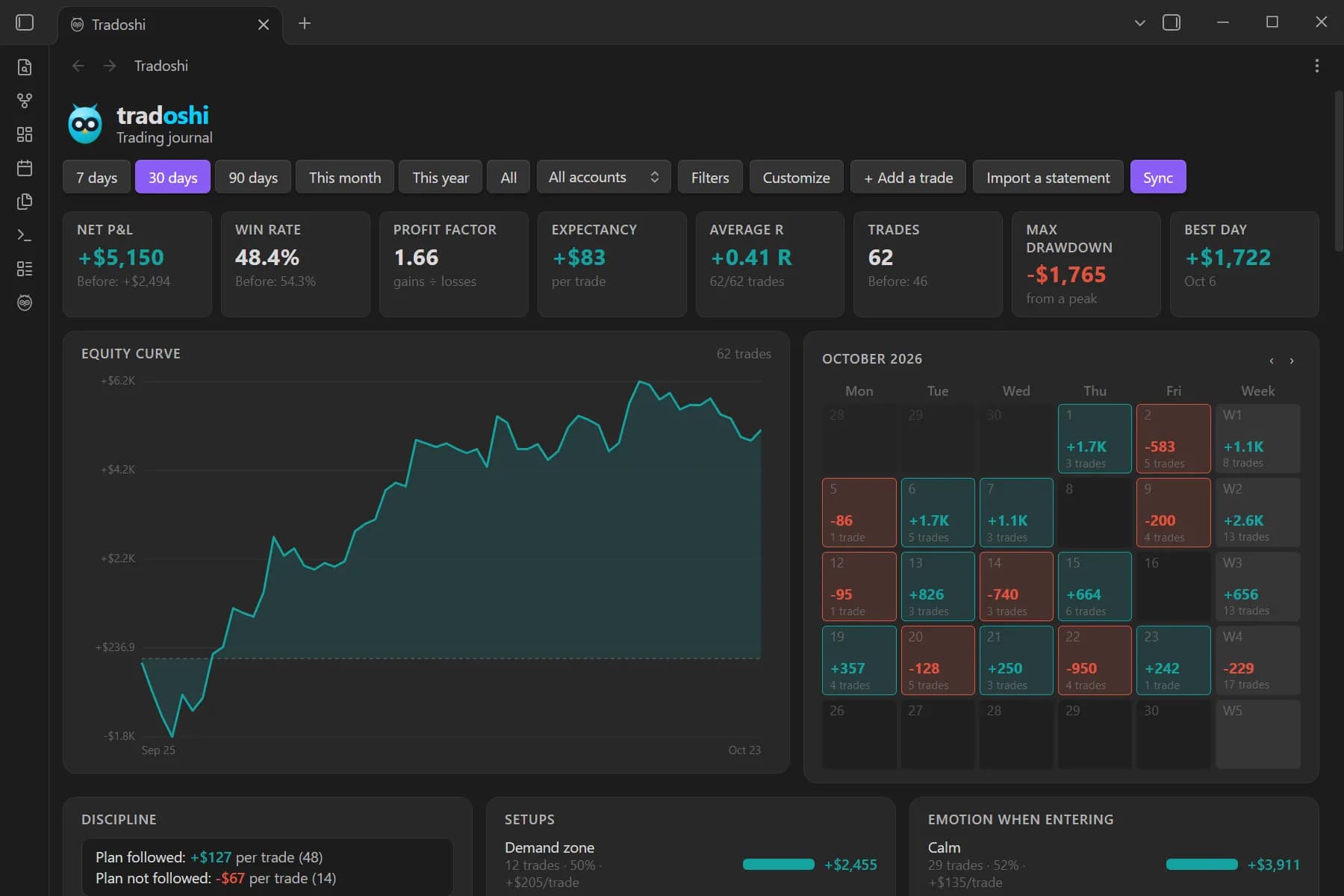 Tradoshi Trading Journal screenshot