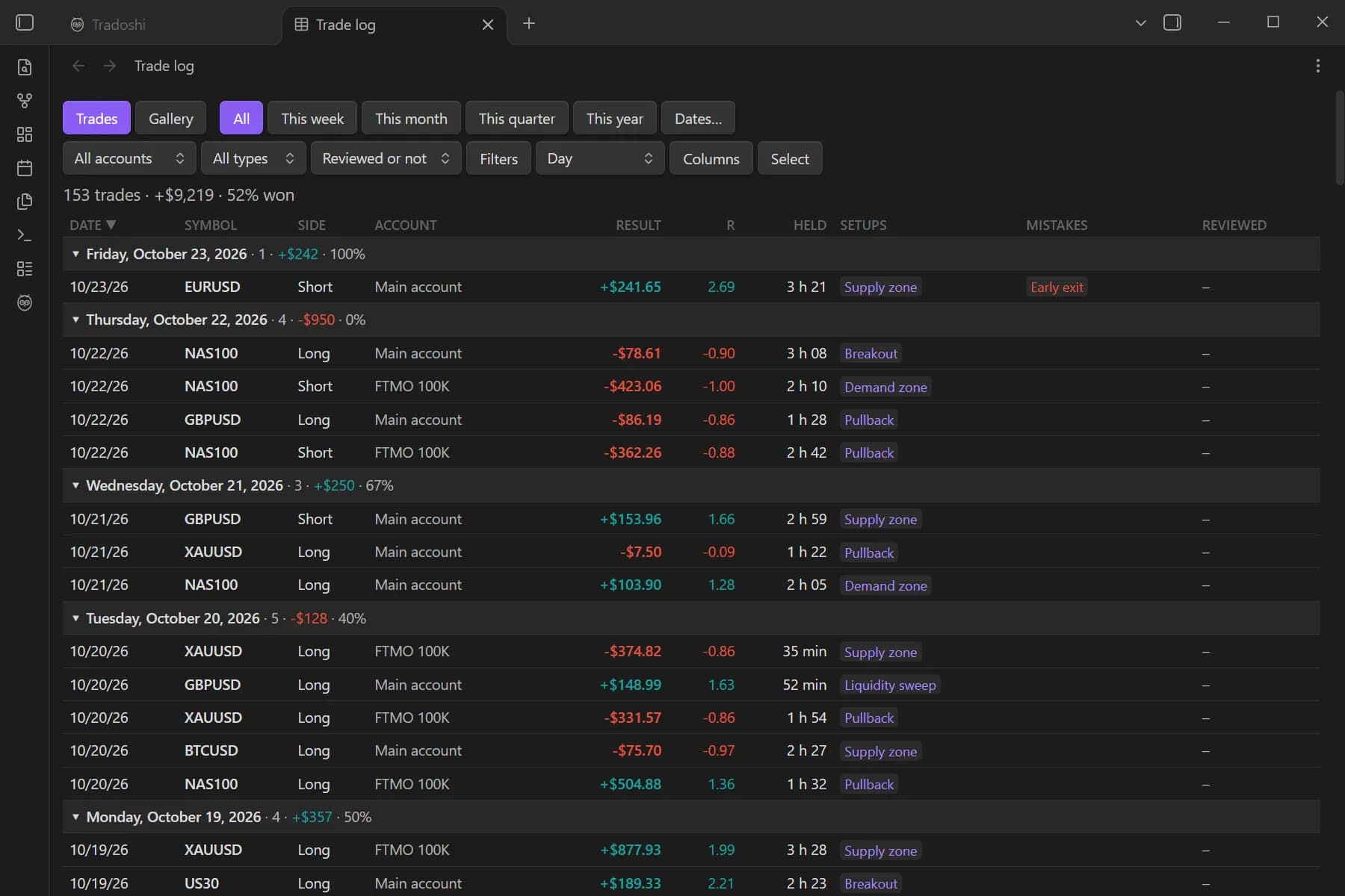Tradoshi Trading Journal screenshot