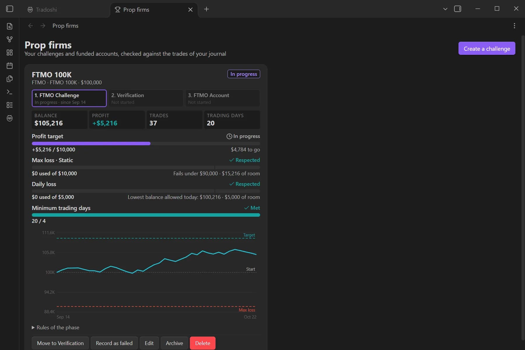 Tradoshi Trading Journal screenshot